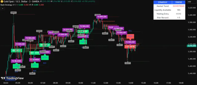 Shox Ake Bank Strategy v1 Pro